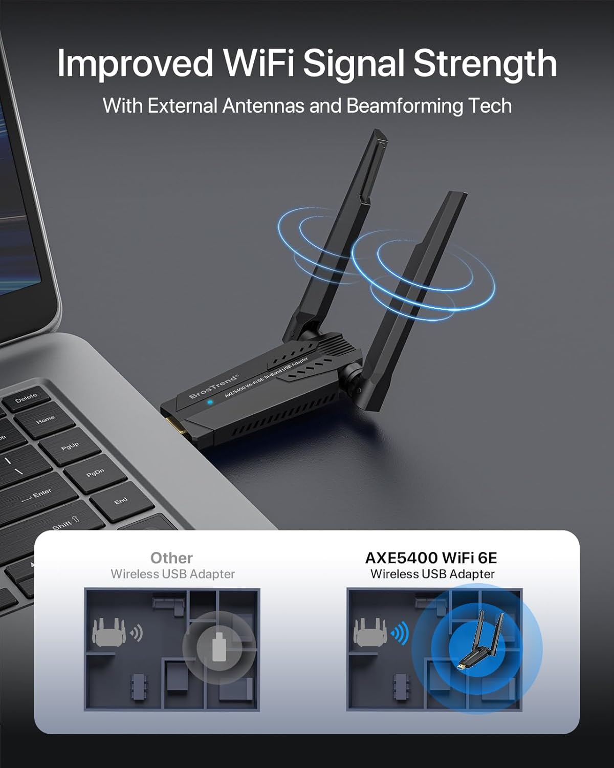 BrosTrend AXE5400 WiFi 6E USB Adapter, Long Range USB WiFi Adapter for PC Desktop Laptop, Tri-Band 6GHz 2402Mbps + 5GHz 2402Mbps + 2.4GHz 574Mbps, Wireless 6 Dongle Wireless Dongle for Windows 11/10