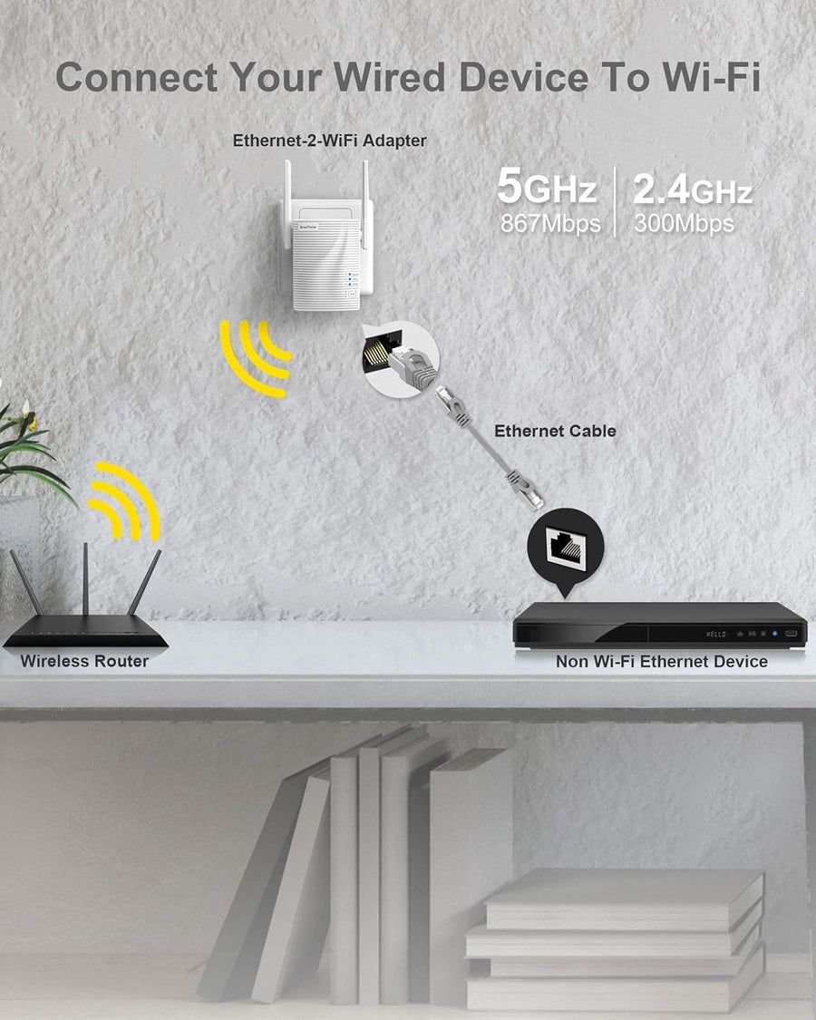 BrosTrend AC1200 WiFi to Ethernet Adapter
