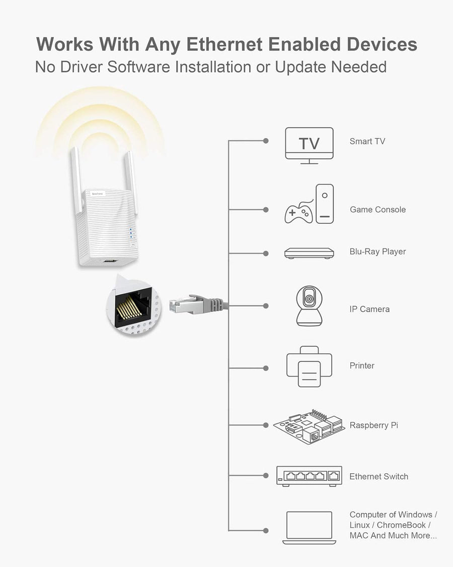 BrosTrend AC1200 WiFi to Ethernet Adapter