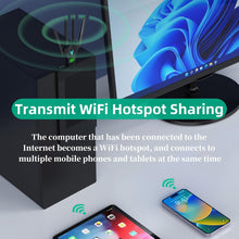 Lullaxx USB WiFi Adapter, 1300Mbps 5dbi Dual Band WiFi Receiver 802.11 Dongle 5Ghz/2.4Ghz Antenna Wireless Network External Receiverfor Desktop PC Laptop Tablet, Supports Windows XP/7/8/10, Mac OS X