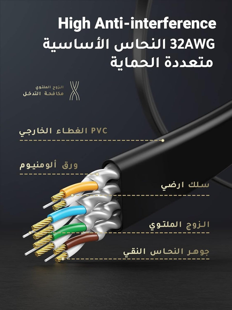 UGREEN Ethernet Cable Cat7 2M Gigabit Network Cord High-Speed Flat 10Gbps Shielded Internet Wire RJ45 Ethernet Cable Patch Compatible for Gaming PS5 PS4 PS3 Xbox Laptop Modem Router Computer