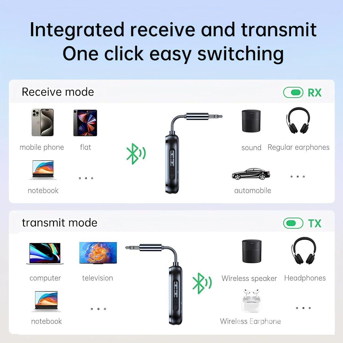 Bluetooth 5.4 (Latest Version) Transmitter Receiver for 2 Airpods or Headphones, Airplane Travel Essentials 2-in-1 Wireless Bluetooth Adapter, 3.5MM AUX Jack Adapter on Flight, TV, Car Stereo