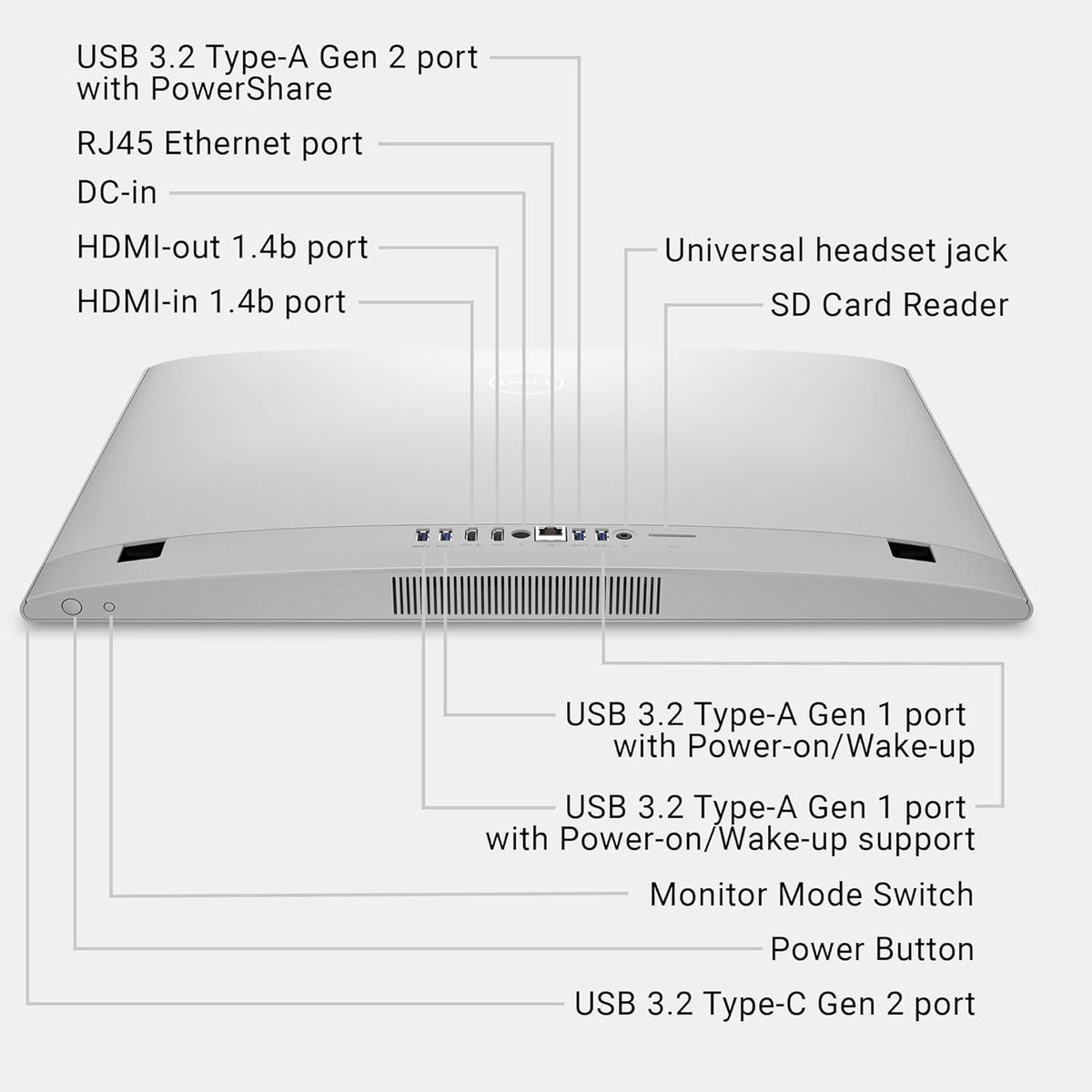 Dell 24 All-in-One Desktop ec24250-23.8-inch FHD Touch Display, Intel Core 5 Processor 120U, Intel Graphics, 16GB DDR5 RAM, 512GB SSD, Windows 11 Home, Onsite Service+6 Months Retail Migrate - White