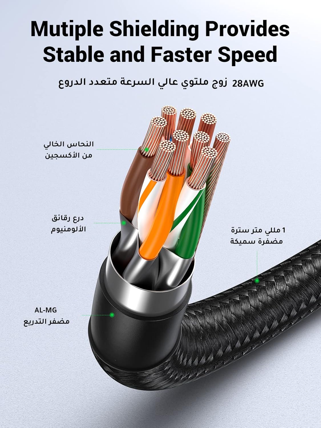UGREEN Ethernet Cable Cat 6 5M Braided Network Cable 1Gbps High Speed Internet Cord Shielded LAN Wire RJ45 Connector Compatible with Router PS5 Xbox Smart TV Switch WiFi Extender Ethernet Adapter