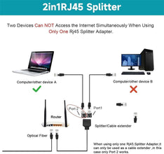 Ethernet Splitter, 1 Male to 2 Female Network Adapter RJ45 LAN Ethernet Socket Connector Adapter, Ethernet Cable & LAN Internet Splitter, for Super Cat5/Cat5e/Cat6/Cat7 LAN Ethernet Splitter