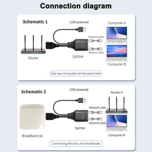 Ethernet Splitter, 1 Male to 2 Female Network Adapter RJ45 LAN Ethernet Socket Connector Adapter, Ethernet Cable & LAN Internet Splitter, for Super Cat5/Cat5e/Cat6/Cat7 LAN Ethernet Splitter