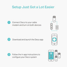 TP-Link Deco M4 Whole Home Mesh Wi-Fi System, Up to 4000 sq ft Coverage, Qualcomm CPU, Dual-Band AC1200 with Gigabit Ports, Compatible with Amazon Echo/Alexa, Parent Control, Pack of 3