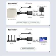 Ethernet Splitter, 1 Male to 2 Female Network Adapter RJ45 LAN Ethernet Socket Connector Adapter, Ethernet Cable & LAN Internet Splitter, for Super Cat5/Cat5e/Cat6/Cat7 LAN Ethernet Splitter