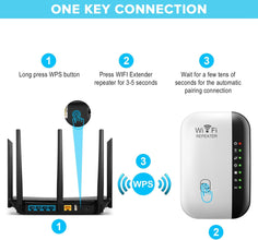 Yakiter WiFi Extender, Signal Booster Up to 5000 sq. ft and 50+ Devices, The Newest Generation, Wireless Internet Repeater, Long Range Amplifier with Ethernet Port, 1-Key Setup-1 (A)