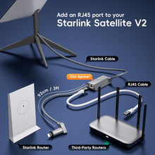 Frafode Starlink Ethernet Adapter for Starlink Standard Actuated Gen 2, RJ45 Dish Female to Router Male Adapter for Starlink Rectangle Dish Satellite Internet V2 Fast & Stable Network Connection