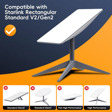 Frafode Starlink Ethernet Adapter for Starlink Standard Actuated Gen 2, RJ45 Dish Female to Router Male Adapter for Starlink Rectangle Dish Satellite Internet V2 Fast & Stable Network Connection