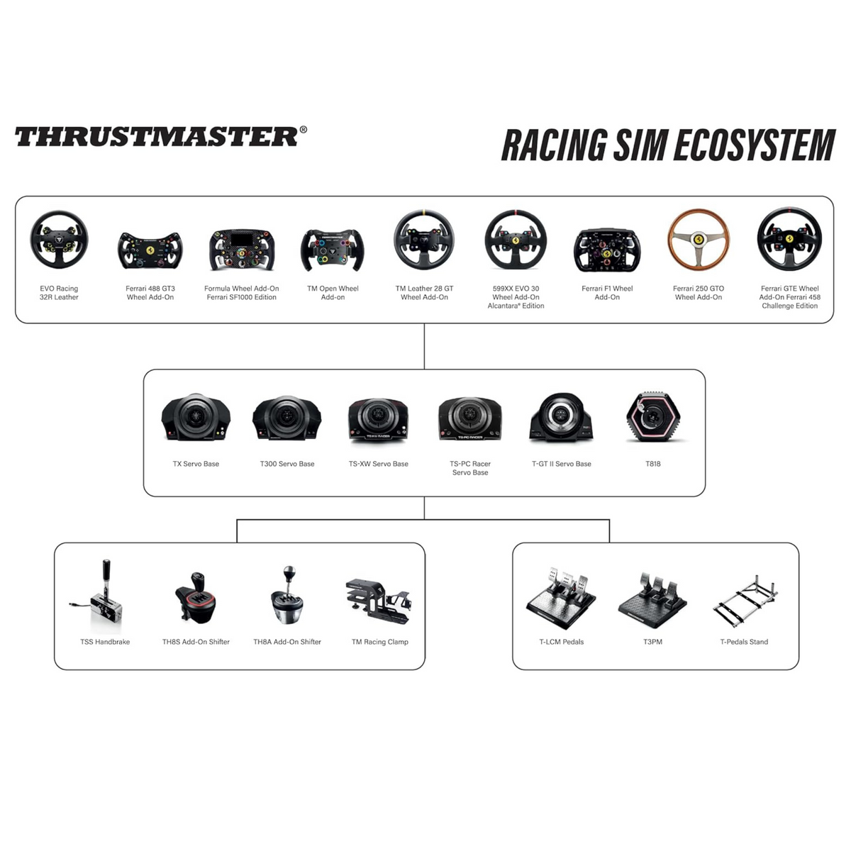 Thrustmaster TGT 2 (PS5, PS4, PC) - PlayStation 5
