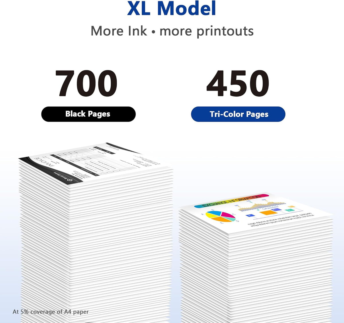 305XL 305 Ink Cartridge High Yield Remanufactured for HP 305 XL 305 Ink Cartridge Black and Colour Compatible for HP DeskJet 2700 2710 2720 Plus 4100 4120...