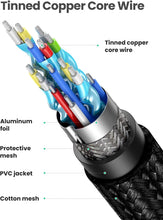 UGREEN HDMI Cable 4K 2M HDMI 2.0 18Gbps High-Speed 4K@60Hz Video Wire Ultra HD 3D 4K Cord Braided Compatible with MacBook Pro UHD TV Nintendo Switch Xbox Playstation PS5/4 PC Laptop