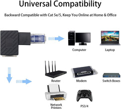 KASTWAVE Ethernet Adapter 90 Degree, 2 Pack Right Angled RJ45 Male to Female Ethernet Extender Adapter, Cat5e/Cat6 RJ45 Ethernet for Modem, Router, PC, Network Printer, Laptop, LAN, Switch