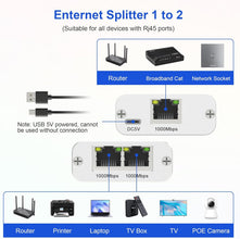 Ethernet Cable Splitter 1 to 2 with High-Speed 1000Mbps - Ethernet Splitter with USB Power Cable, Extra Ethernet Ports for Router, Cat 5/6 RJ-45 LAN Y-Splitterr[2 Devices Simultaneously Networking]