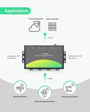 LINOVISION 4-Port RS485 to Ethernet Converter, Modbus RTU/TCP Gateway, Edge Computing, Industrial-Grade, Wall/Rail Mountable, Part# IOT-C104