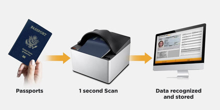 Plustek SecureScan X50 Passport and ID Card Scanner