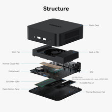 TRIGKEY KEY N95 Mini PC, Intel Alder Lake N95 16G DDR4 500G SSD (4C/4T, Up to 3.4GHz), KEY N95 Mini Computer Support W 11, 2*HDMI, Dual-screen 4K Output, WiFi-5, BT5.0, 1000M LAN, Auto Power On