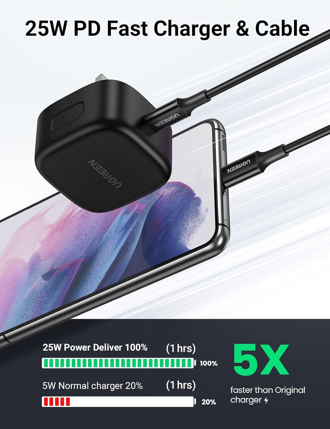 UGREEN 25W Fast Samsung Charger Set USB C Adapter Block With Samsung Adapter Cable 2M for Galaxy S25U