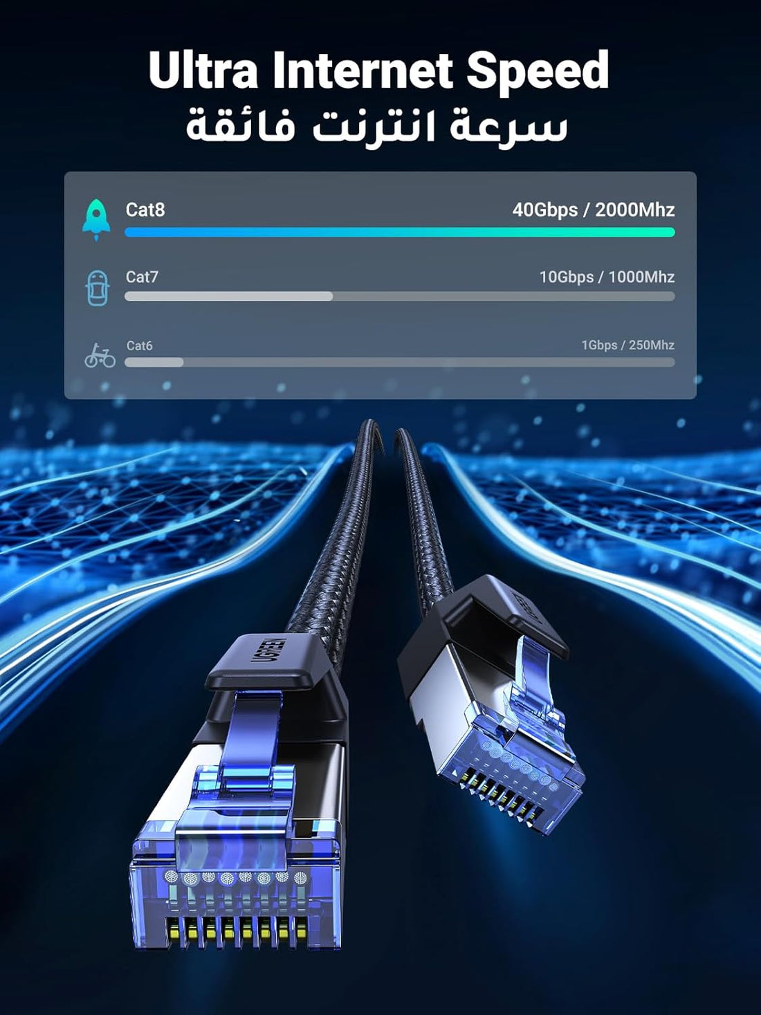 UGREEN Ethernet Cable 10M Cat 8 Gigabit Network Cord High-Speed 40Gbps 2000MHz RJ45 Internet Wire Braided Double Shielded Ethernet Cable Compatible