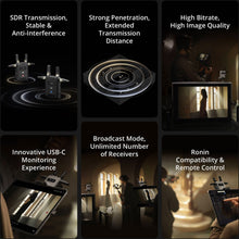 DJI SDR Transmission Combo, Long-Range Wireless System with Tri-Band SDR, 1080p60 Output, HDMI/SDI I/O, Low Latency for Broadcast, Film, and Multi-Device Monitoring | CP.RN.00000397.02