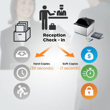 Plustek SecureScan X50 Passport and ID Card Scanner