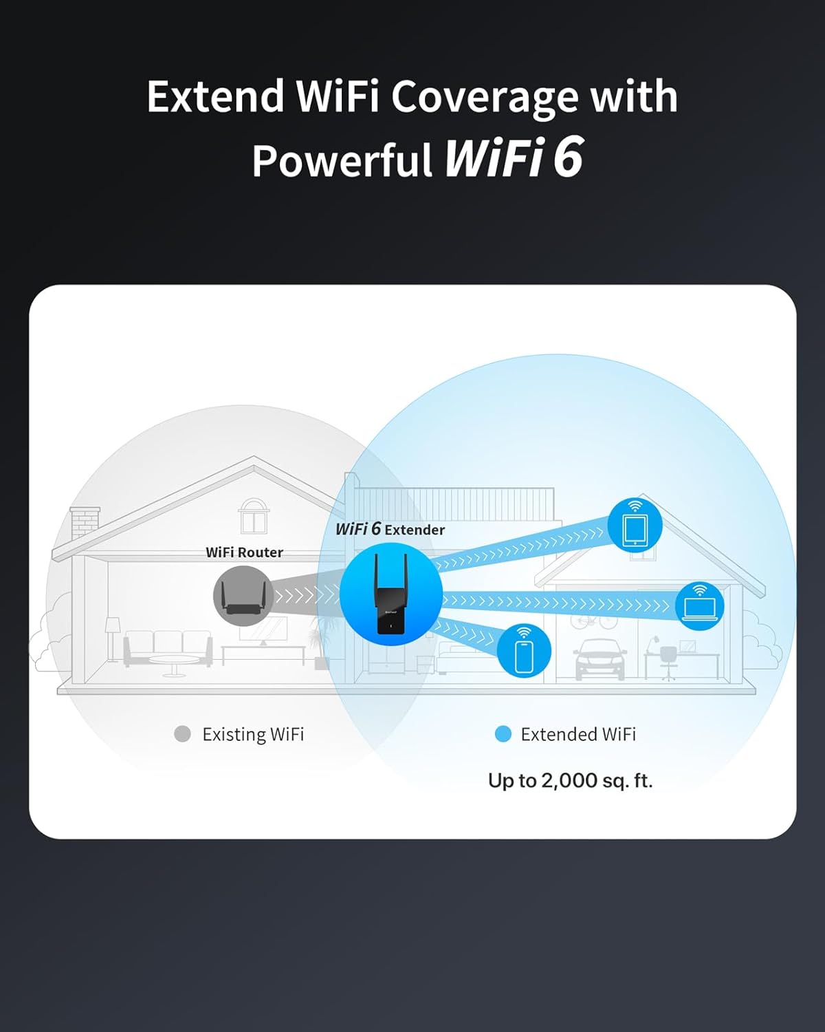 BrosTrend WiFi 6 Extender AX1500 WiFi Booster for Home Wireless Range Extender Covers Up to 2,000 sq.ft and 40 Devices, Dual Band Wireless Booster with Gigabit Ethernet Port Works with Any Routers