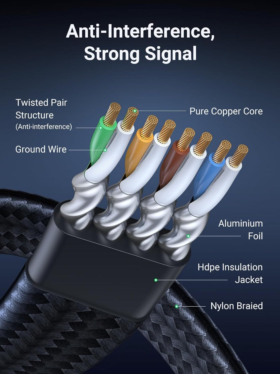 UGREEN Ethernet Cable 3M Cat 8 Internet Network Cable Flat Braided Shielded 40Gbps 2000MHz RJ45 Cord Compatible