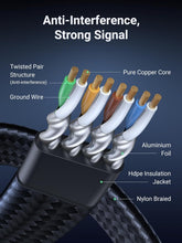 UGREEN Ethernet Cable 2M Cat 8 Internet Network Cable Flat Braided Shielded 40Gbps 2000MHz RJ45 Cord Compatible with Router Modem Xbox Gaming Switch PS5 PS4 PC TV Mac Laptop