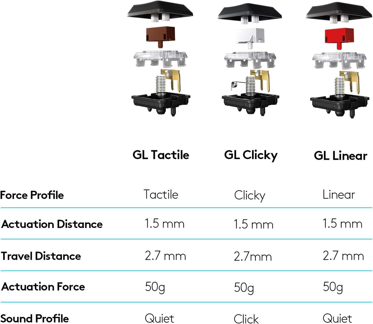 Logitech G815 Lightsync Rgb Mechanical Gaming Keyboard – Gl Tactile - Carbon - Us Int'L - Usb