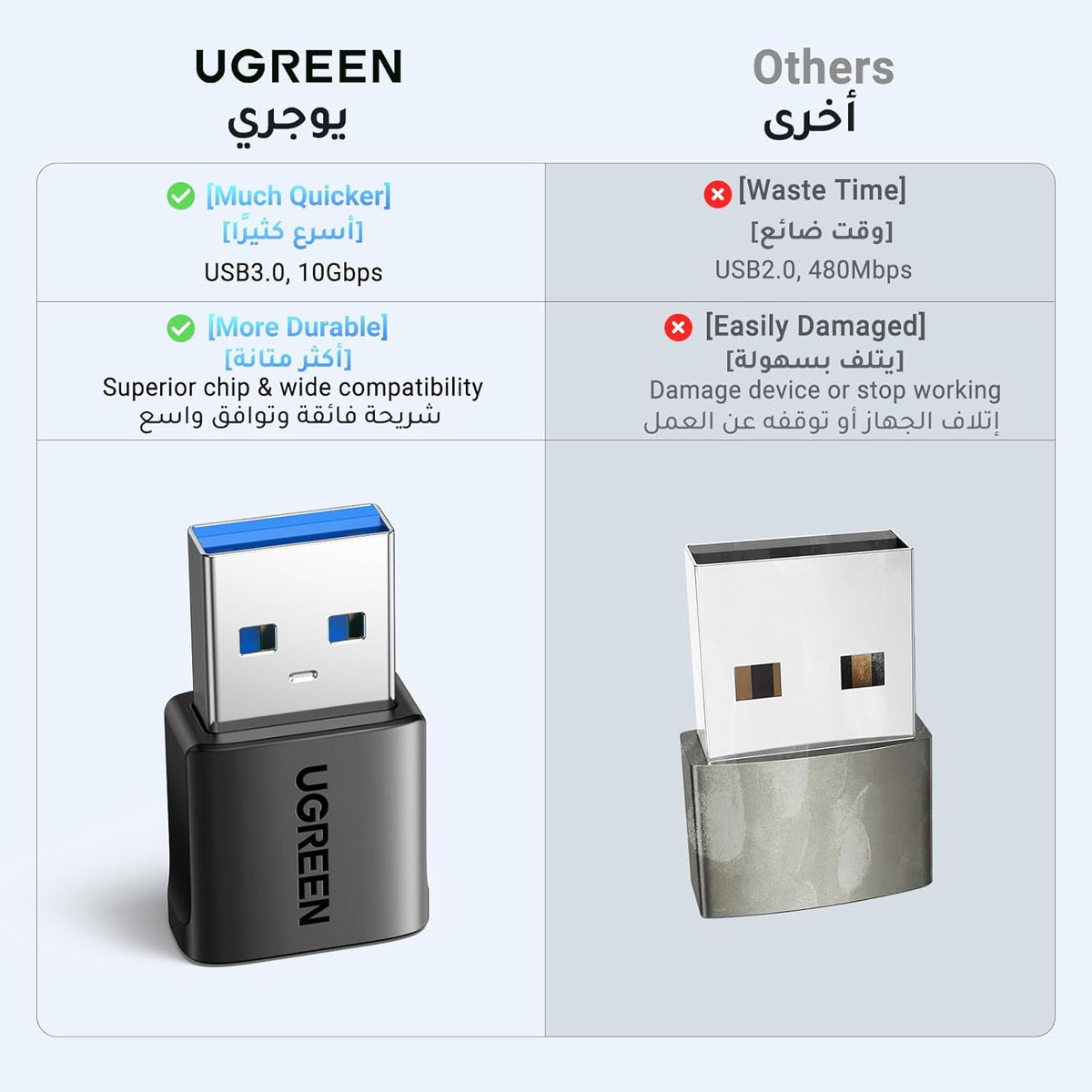 UGREEN USB C to USB Adapter 2Pack 10Gbps Type C to A Connector, C Female to A Male Adapter, TypeC Converter for iPad Pro Air, iPhone16 Pro Max,Galaxy S23 S24 Ultra