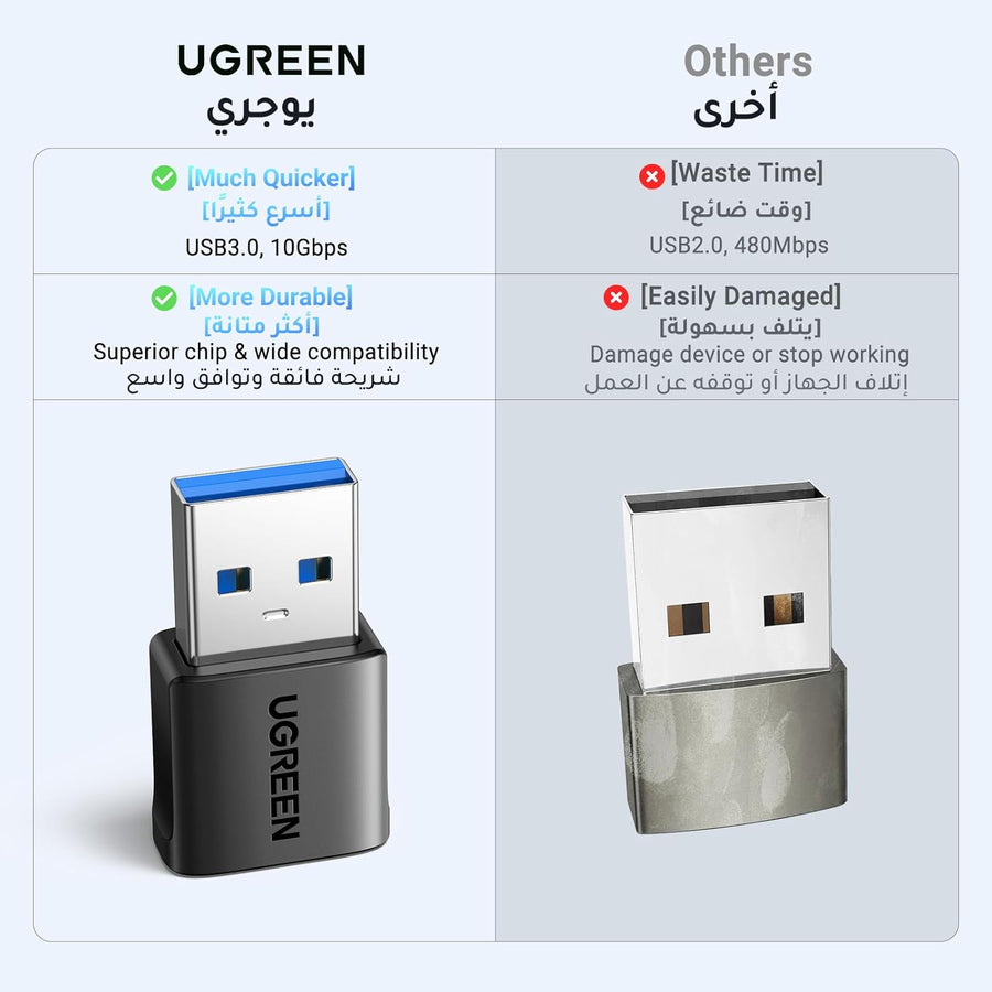 UGREEN USB C to USB Adapter 2Pack 10Gbps Type C to A Connector