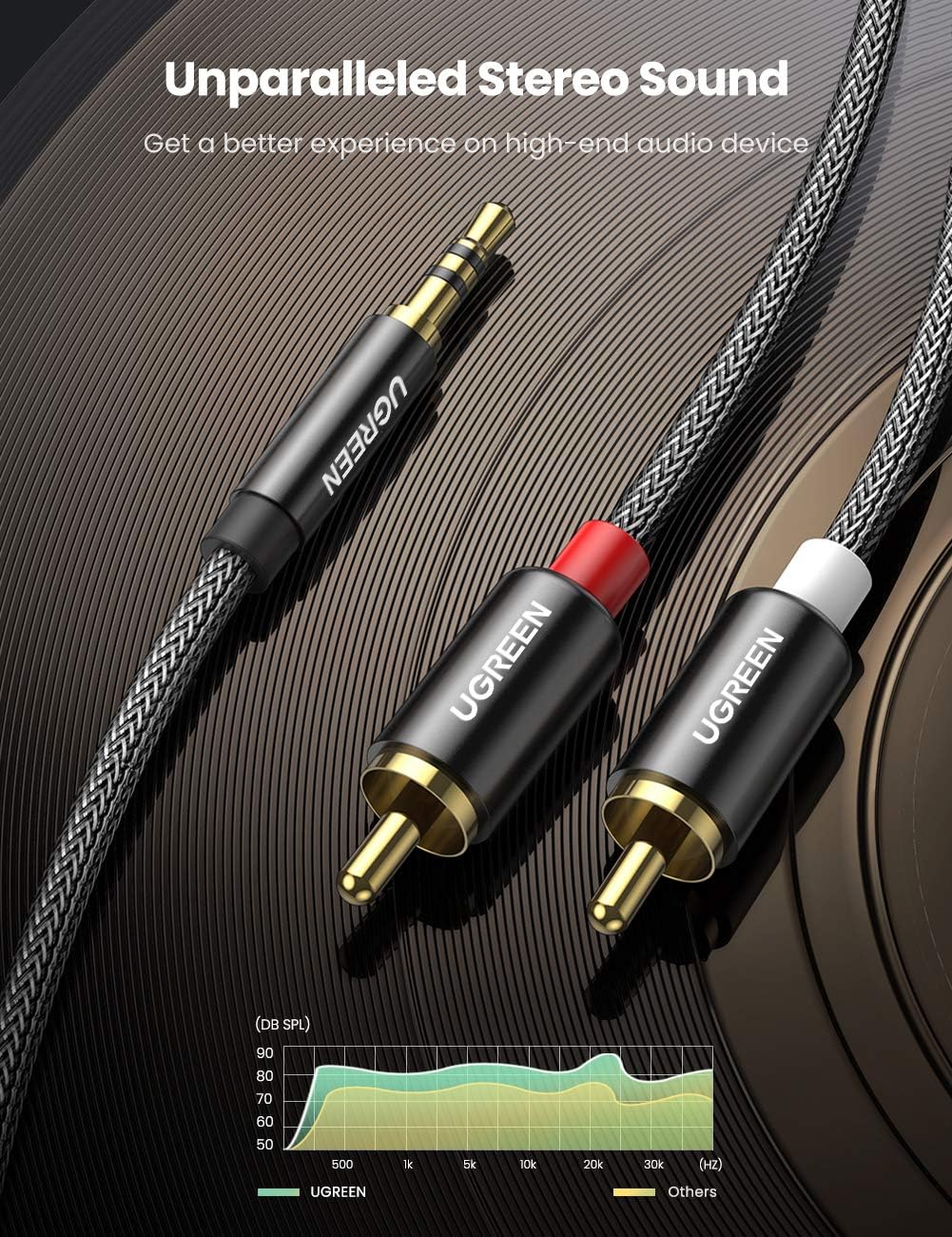UGREEN RCA to 3.5mm Audio Cable 2Meter, 2 RCA Male to 3.5mm(1/8") Male Stereo Jack Phono Y Splitter Nylon-Braided Aux Cable for DJ Controller, Dolby Digital, DTS, Speaker, Gold-plated Connector, Black