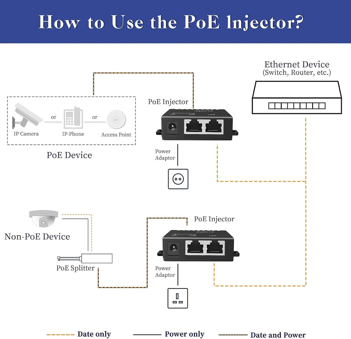 KASTWAVE Gigabit PoE Injector, Non-PoE to PoE Adapter, 30W PoE Adapter High Data Transmission IEEE 802.3at/af, 1 Port Power Over Ethernet Passive PoE Adapter, Distance Up to 100 Meters