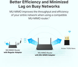 TP-Link Nano USB WiFi 6 Adapter for PC(Archer TX20U Nano)- AX1800 2.4G/5G Dual-Band Wireless Network Transceiver Adapter for Desktop PC, OFDMA, MU-MIMO, WPA3, Travel Size, Supports Windows 11/10