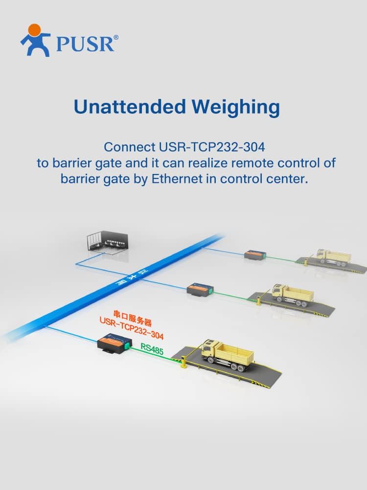 PUSR TCP232-304 RS485 to TCP/IP Serial Device Server Support Built-in Webpage Modbus Gateway RS485 to Ethernet Converter