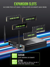 GMKtec Mini PC Workstation, Intel Core i9 13900HK(14C/20T) up to 5.4GHz, Mini Computer 32GB DDR5 RAM 1TB SSD, 8X USB Ports/COM/HDMI/DP for Office Business