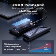 UGREEN M.2 to USB NVMe SATA SSD Enclosure Reader, Tool-Free USB 3.2 Gen2 10Gbps NVMe PCI-E 6Gbps SATA M-Key / B+M Key Solid State Drive External Adapter With UASP Trim, for SSDs 2242 2260 2280