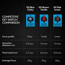 Logitech G PRO Mechanical Gaming Keyboard, Ultra Portable Tenkeyless Design, Detachable Micro USB Cable, 16.8 Million Color LIGHTSYNC RGB backlit keys - Black