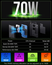 GMKtec Mini PC Workstation, Intel Core i9 13900HK(14C/20T) up to 5.4GHz, Mini Computer 32GB DDR5 RAM 1TB SSD, 8X USB Ports/COM/HDMI/DP for Office Business