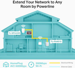 TP-Link AV600 Powerline Adapter Wi-Fi Kit, Wi-Fi Booster/Hotspot/Extender, Wi-Fi Speed up to 300Mbps, 2+1 Ports| N300 Mbps+AV600 Mbps plug and play, (TL-WPA4220 KIT)
