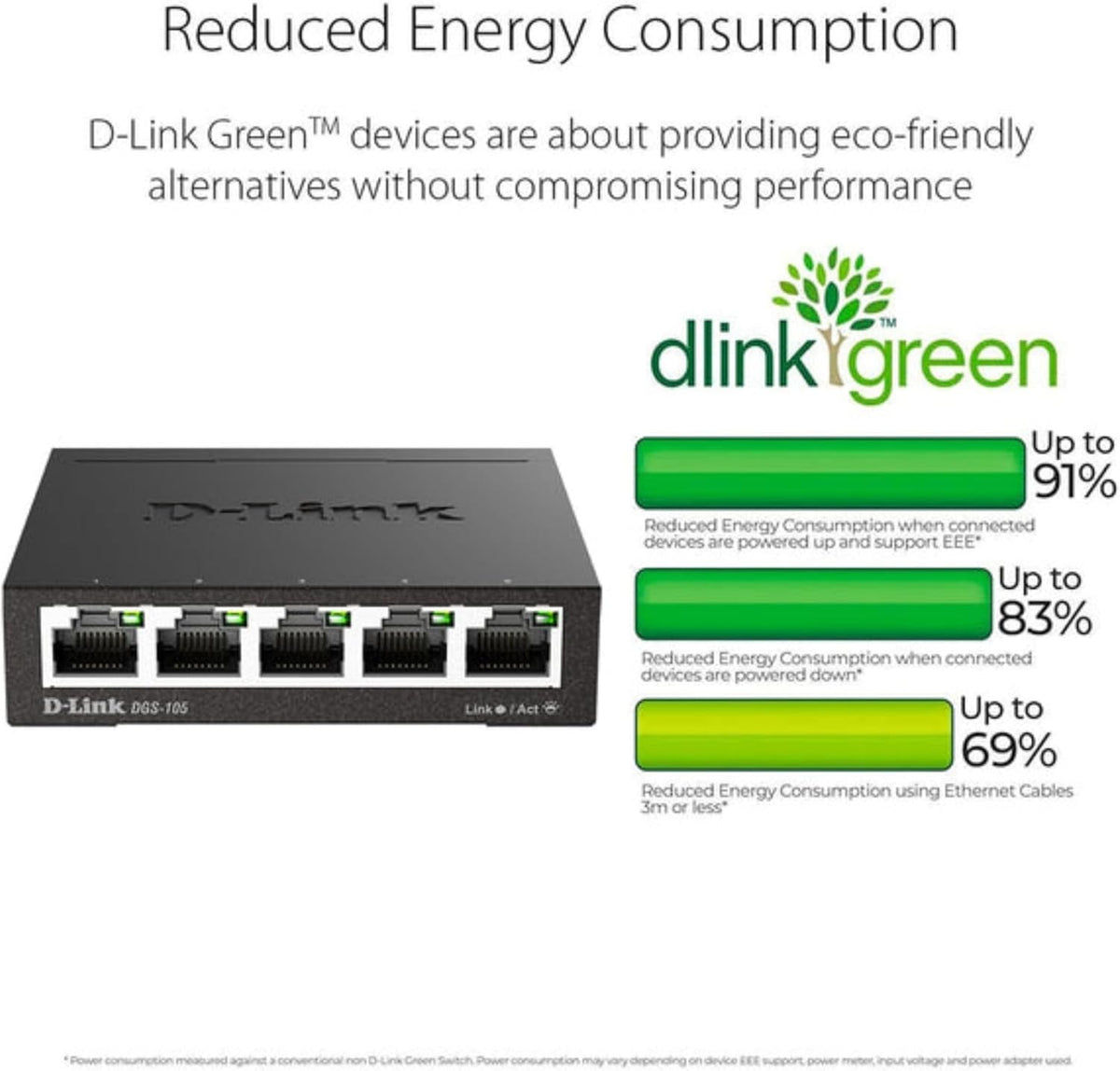 D-Link 5 Port Gigabit Unmanaged Metal Desktop Switch, Plug and Play (DGS-105)