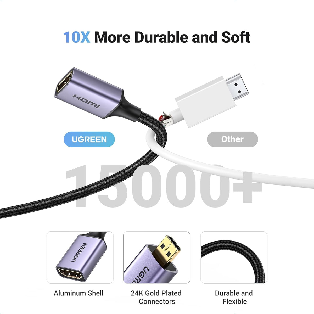 UGREEN Micro HDMI to HDMI Braided Adapter Cable Male to Female High Speed Cable Supports 3D 4K 60Hz 1080P Ethernet Audio Return Compatible for GoPro Hero 6 5,Tablets, Cameras,PS5-Black-0.25 Meter