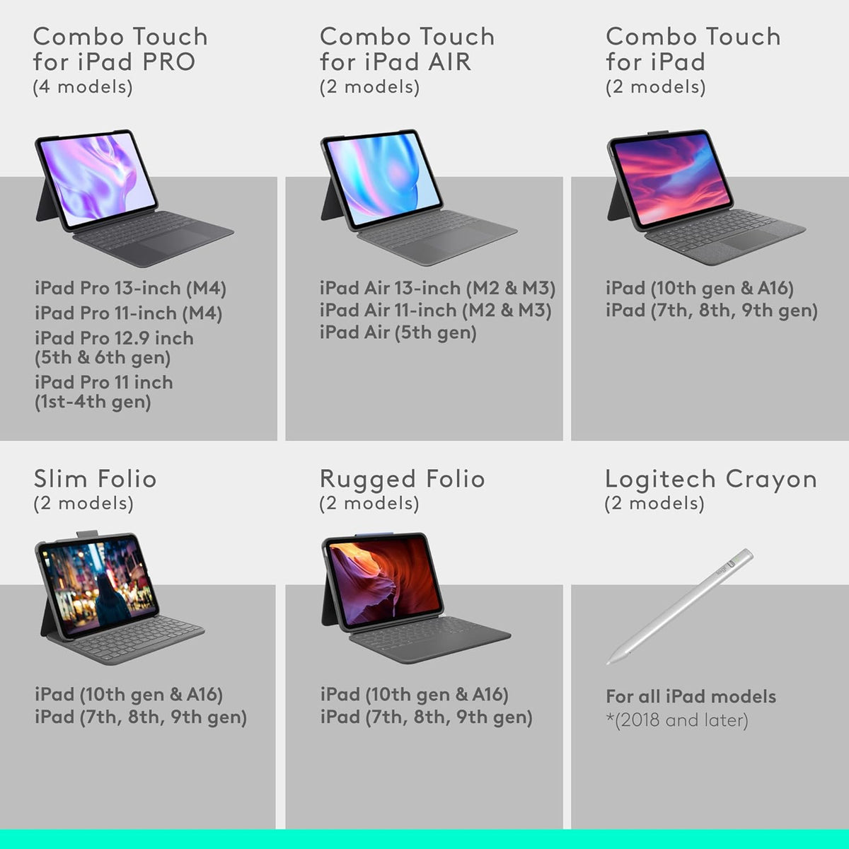 Logitech Rugged Folio - iPad (7th, 8th, & 9th generation) Protective Keyboard Case with Smart Connector and Durable Spill-Proof Keyboard, ARA Keyboard, Graphite