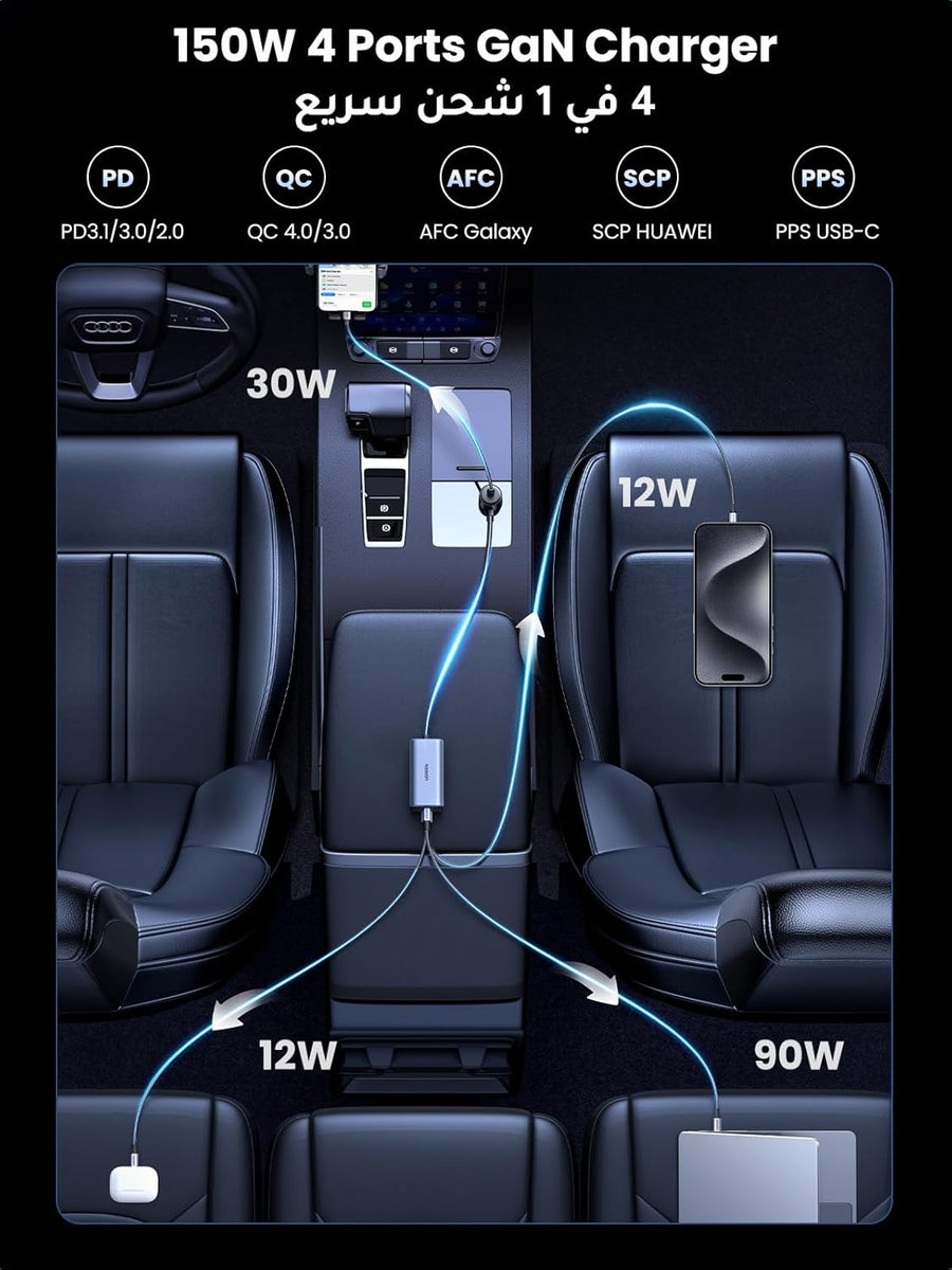 UGREEN 150W Multi Port Car Charger