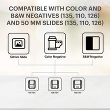 KODAK HYQNG Digital Film Scanner, Film and Slide Scanner with 5” LCD Screen, Convert Color & B&W Negatives & Slides 35mm, 126, 110 Film to High Resolution 22MP JPEG Digital Photos, Black