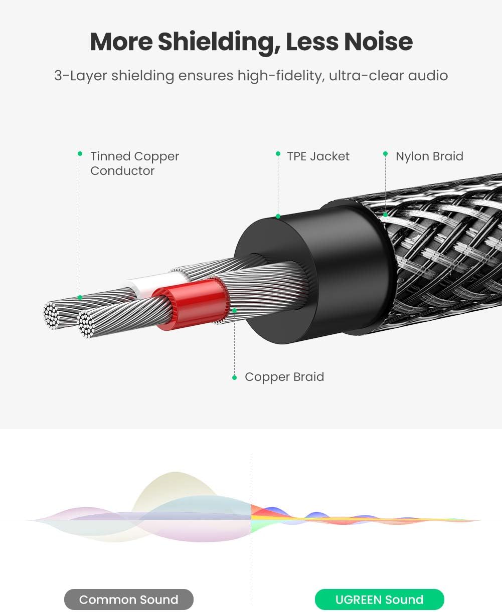 UGREEN RCA to 3.5mm Audio Cable 2Meter, 2 RCA Male to 3.5mm(1/8") Male Stereo Jack Phono Y Splitter Nylon-Braided Aux Cable for DJ Controller, Dolby Digital, DTS, Speaker, Gold-plated Connector, Black