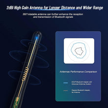 TERRIFI USB Bluetooth 5.1 Adapter for PC USB Bluetooth Adapter Wireless Audio 328FT / 100M 5.1 Bluetooth Transmitter Receiver for Windows 11/10/8/8.1/7 Desktop Laptop PC