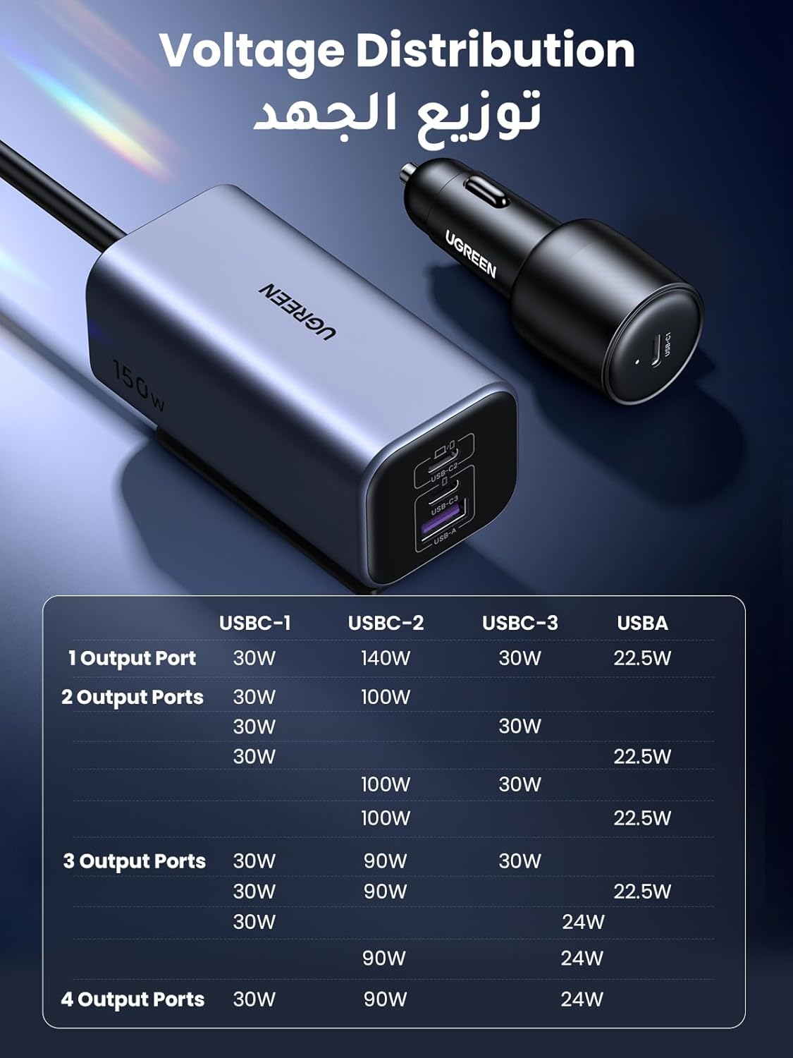 UGREEN 150W Multi Port Car Charger, 4 Port USB C Fast Car Adapter GaN Charger, Automobile Battery Power Plug for Backseat with Clip, Compatible for MacBook Air/Pro, Lenovo,iPhone 16 Series, S25 Ultra